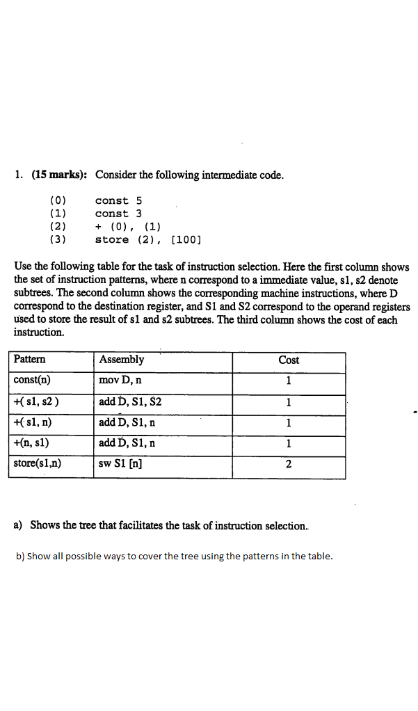 Consider the following intermediate code. const 5 | Chegg.com