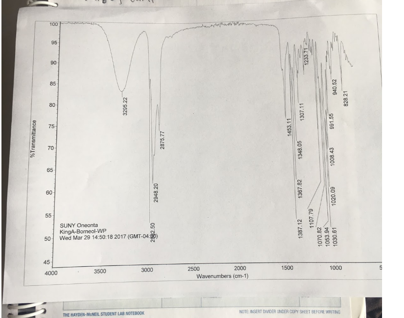 Solved Using information from your IR spectra for borneol, | Chegg.com