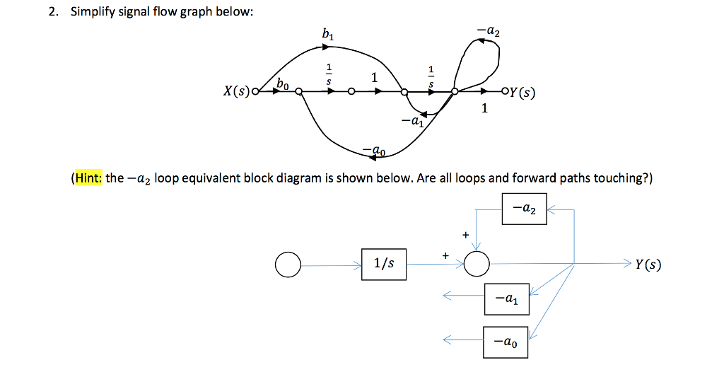 Solved Simplify signal flow graph below