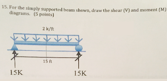 Solved 15. For The Simply Supported Beam Shown, Draw The 