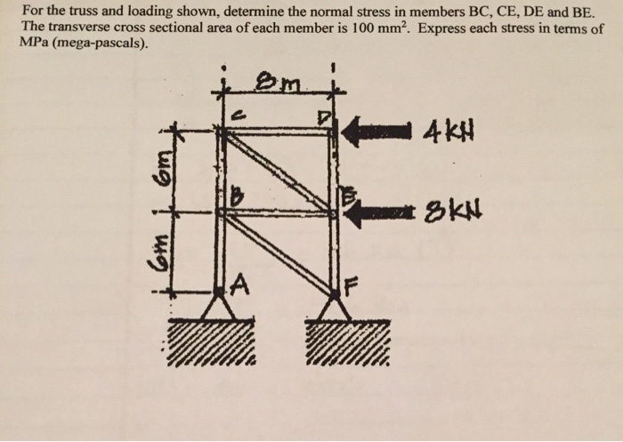 Solved Determine the normal stress in members BC, DE, and | Chegg.com