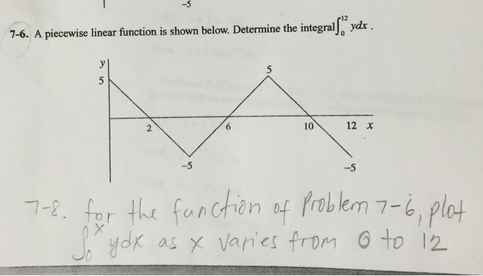 solved-a-piecewise-linear-function-is-shown-below-determine-chegg