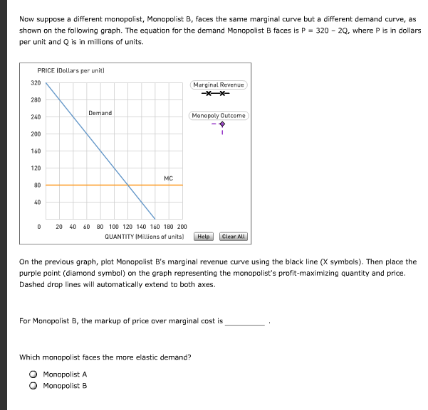 solved-the-following-graph-shows-the-demand-curve-and-the-chegg