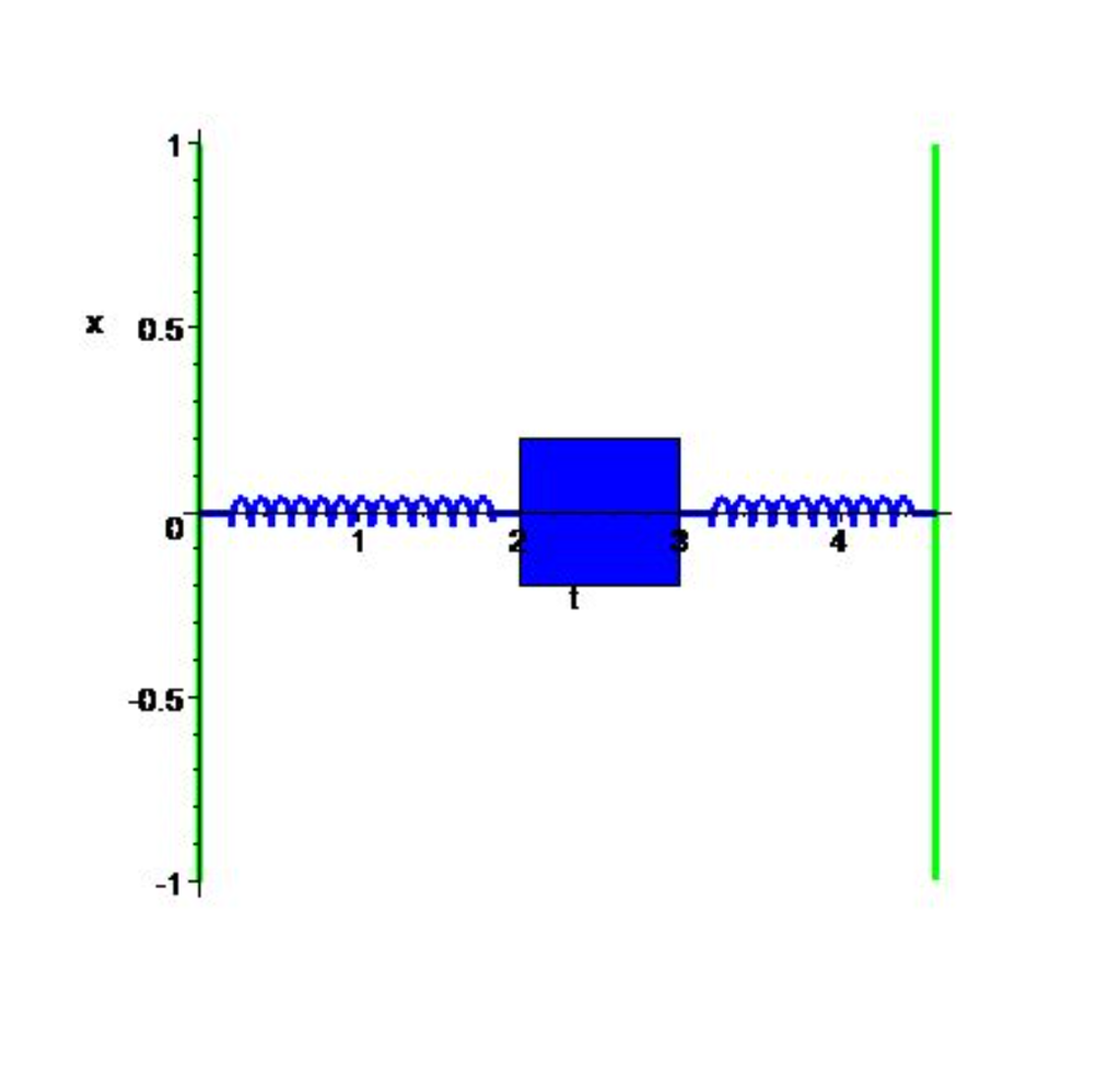 Solved Consider gure Next Page A Mass M Sliding On A Chegg