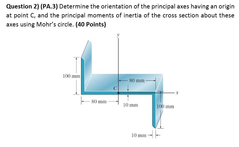 Solved Determine the orientation of the principal axes