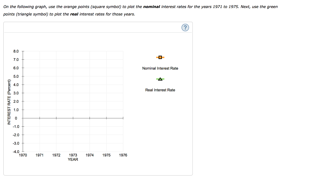 Solved 4. Inflation and interest rates The following table | Chegg.com