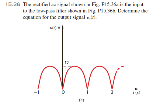 Solved How To Solve That Using Fourier Transform? I Tried 