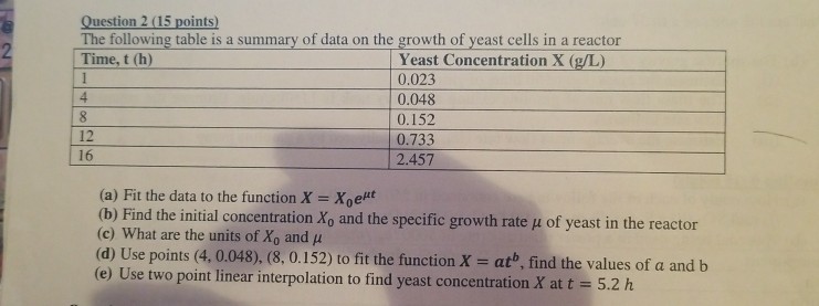 Solved Question 2 (15 points) The following table is a | Chegg.com