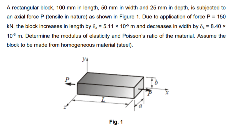 Solved A Rectangular Block, 100 Mm In Length, 50 Mm In Width | Chegg.com