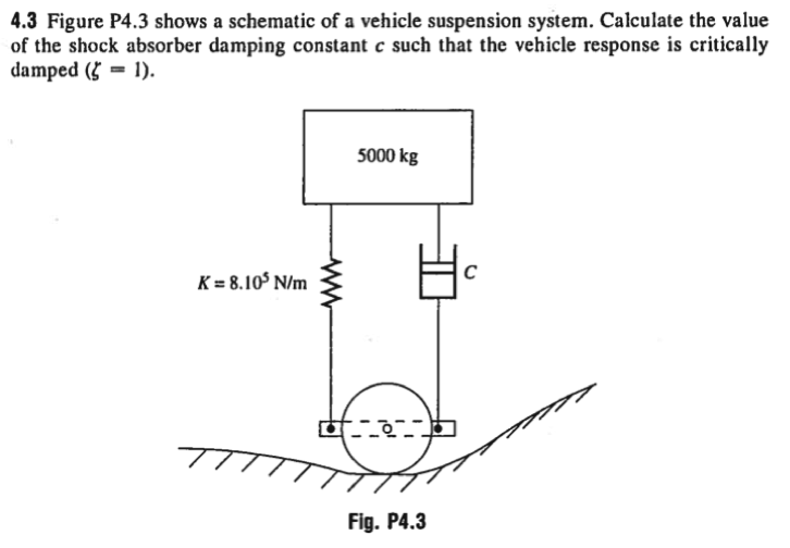 Solved Find damping constant for vehicle suspension systems.