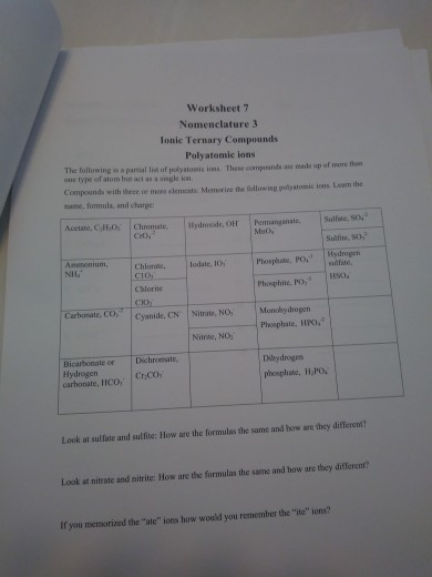 Solved: Worksheet 5 Nomenclature 1 Ionic Compounds Naming | Chegg.com