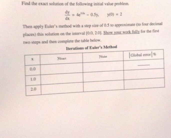 Solved Find the exact solution of the following initial | Chegg.com