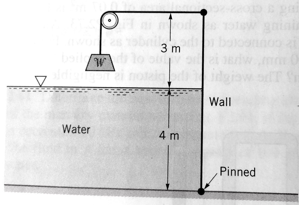 Solved Find the weight W needed to hold the wall shown in | Chegg.com