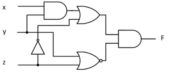 Solved The logic circuit shown in the diagram directly | Chegg.com