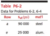 For the steel material strength data in the row s Chegg