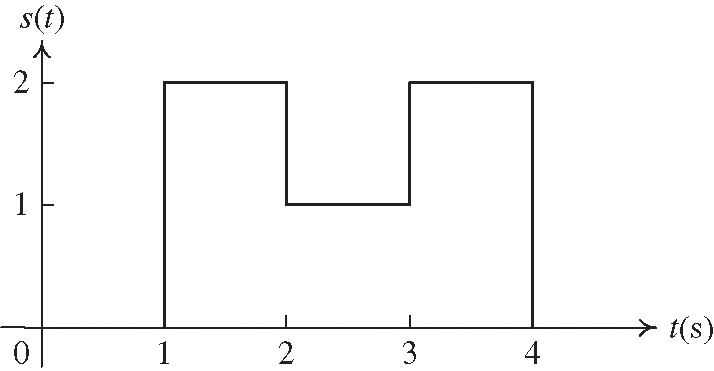 Solved Use the Fourier transform of a rectangular pulse and | Chegg.com