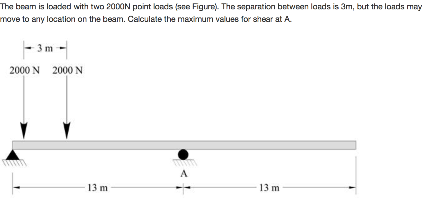 Solved The Beam Is Loaded With Two 2000N Point Loads (see | Chegg.com