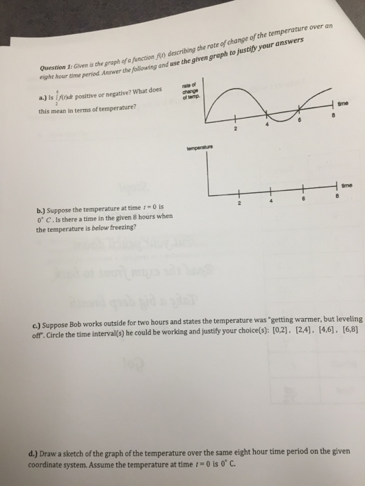 Solved Given is the graph of a function f(t) describing the | Chegg.com