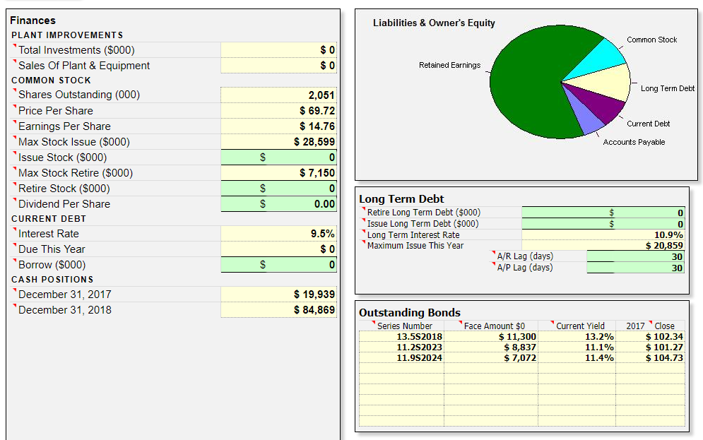 Solved Finances Liabilities & Owner's Equity PLANT | Chegg.com