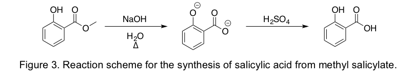 Synthesis of salicylic acid from wintergreen oil