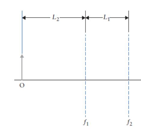 Solved The figure below shows two converging lenses placed | Chegg.com