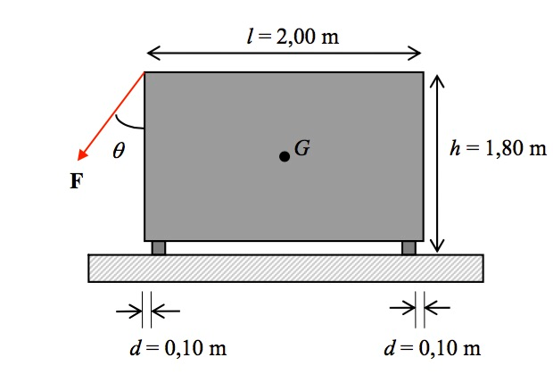 Solved A bookcase has the weight W = 1500 N and stands on a | Chegg.com