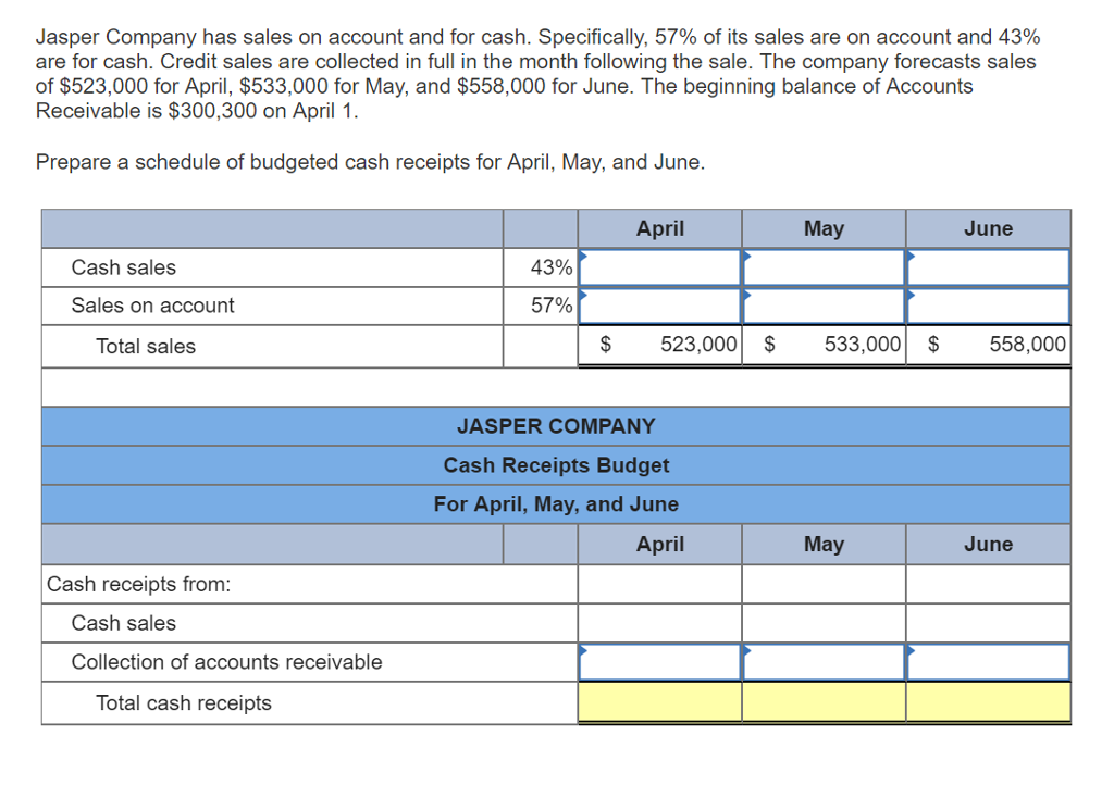 capital one savor cash advance fee