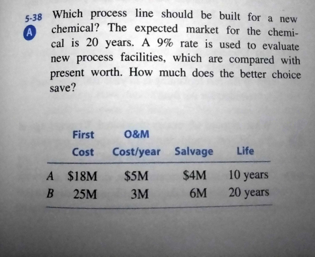 Solved 5 38 Which Process Line Should Be Built For A New Chegg