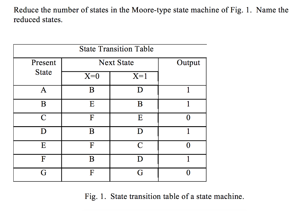 Solved Reduce the number of states in the Moore-type state | Chegg.com