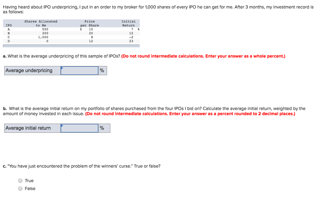 Solved Having Heard About IPO Underpricing, I Put In An | Chegg.com