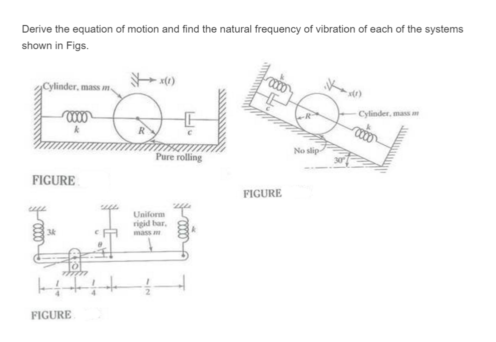 Solved Derive the equation of motion and find the natural
