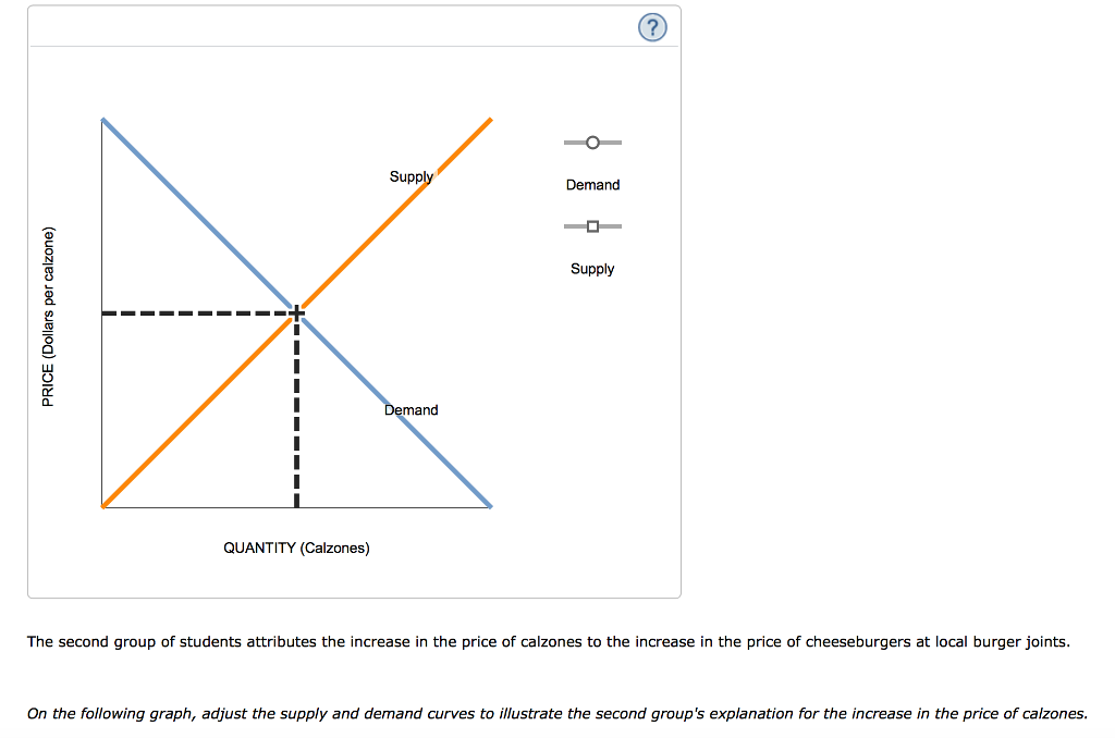 Solved 14. Another supply and demand puzzle The market price