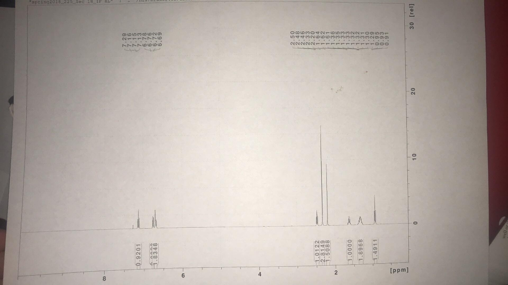 Solved Can Someone Draw This Compound Based Of This HNMR Chegg