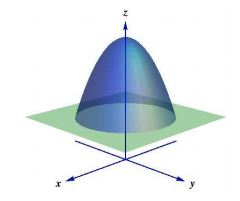 Solved The solid W shown in is bounded by the paraboloid z | Chegg.com