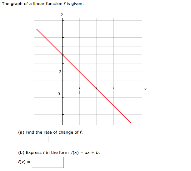 Solved A swimming pool is being filled. The graph shows the | Chegg.com