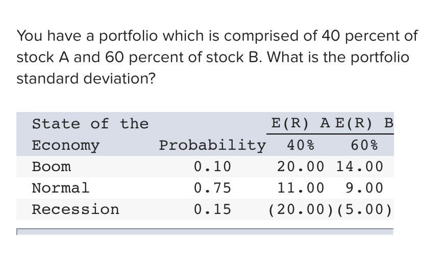 Solved You Have A Portfolio Which Is Comprised Of 40 Percent | Chegg.com