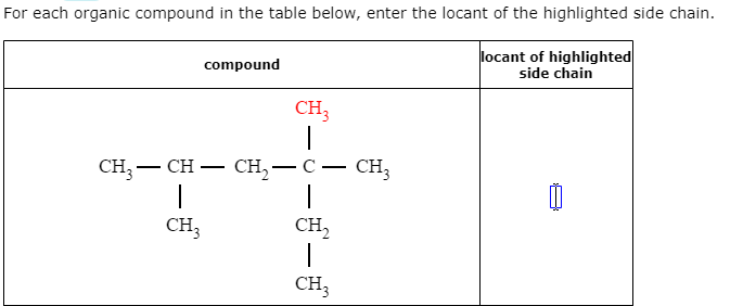 Solved For each organic compound in the table below, enter | Chegg.com