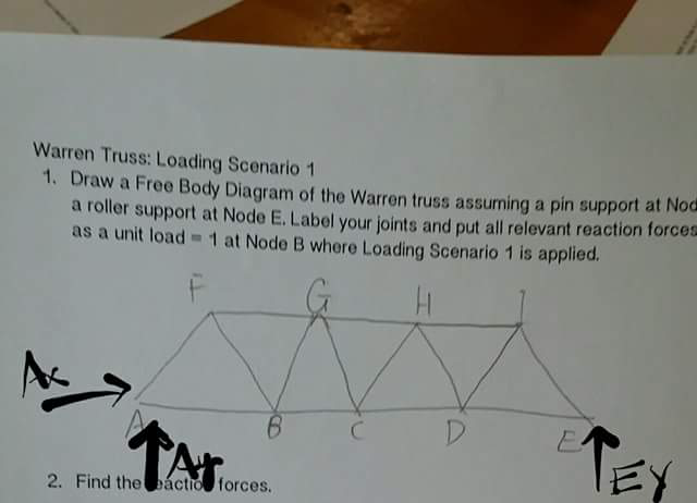 warren truss experiment