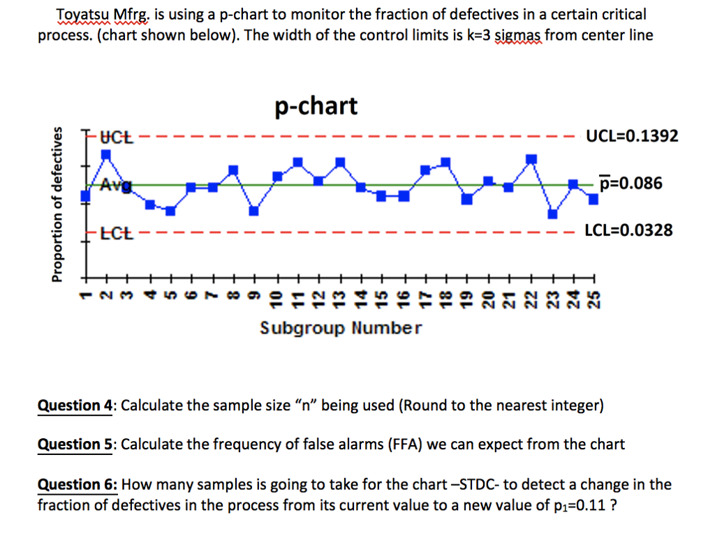 Solved Toyatsu Mfrg. is using a pchart to monitor the