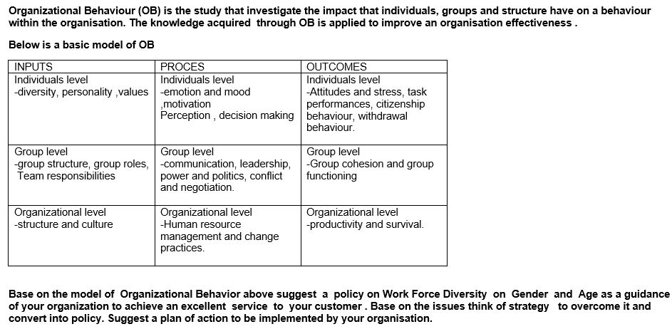 Solved Organizational Behaviour (OB) Is The Study That | Chegg.com