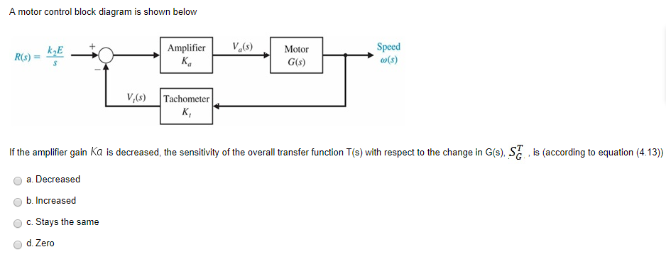 Solved A motor control block diagram is shown belovw Ris) = | Chegg.com