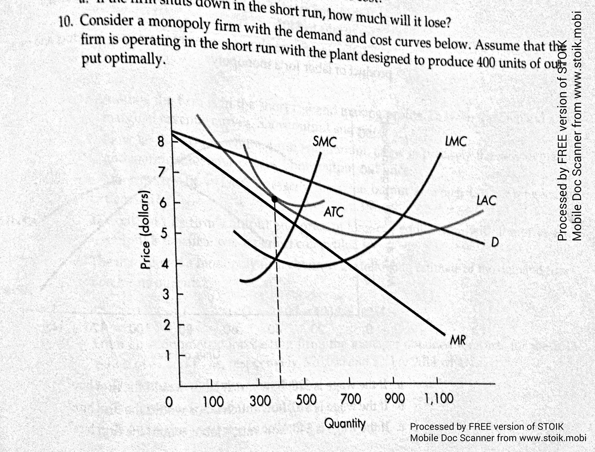 Solved a. What output should be produced? b. What will be | Chegg.com