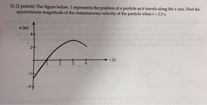 Solved The figure below. 1 represents the position of a | Chegg.com