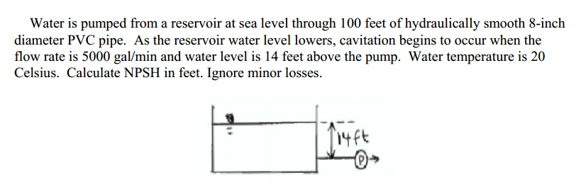 Solved Water is pumped from a reservoir at sea level through | Chegg.com