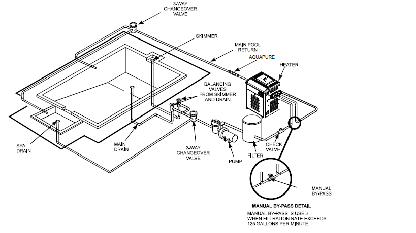 Spa Pump Schematic - Complete Wiring Schemas