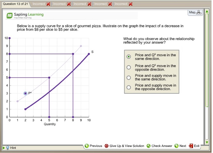 Solved Below is a supply curve for a slice of gourmet pizza.