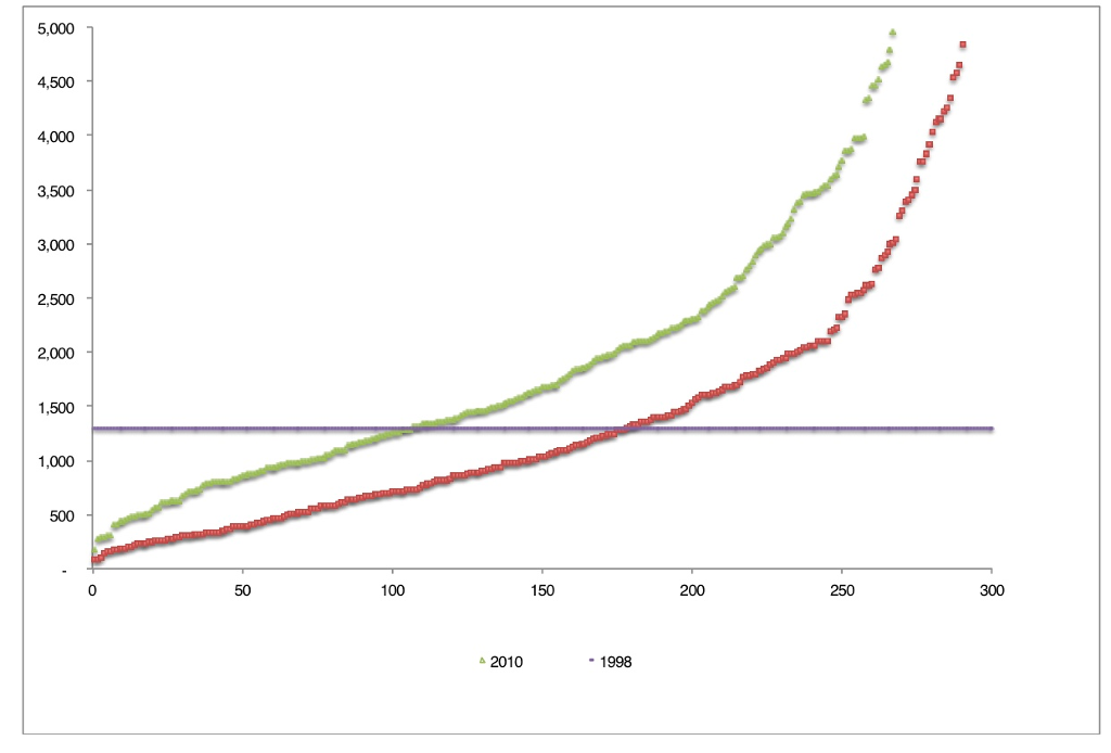 Solved How do I graph a poverty profile graph like this one | Chegg.com