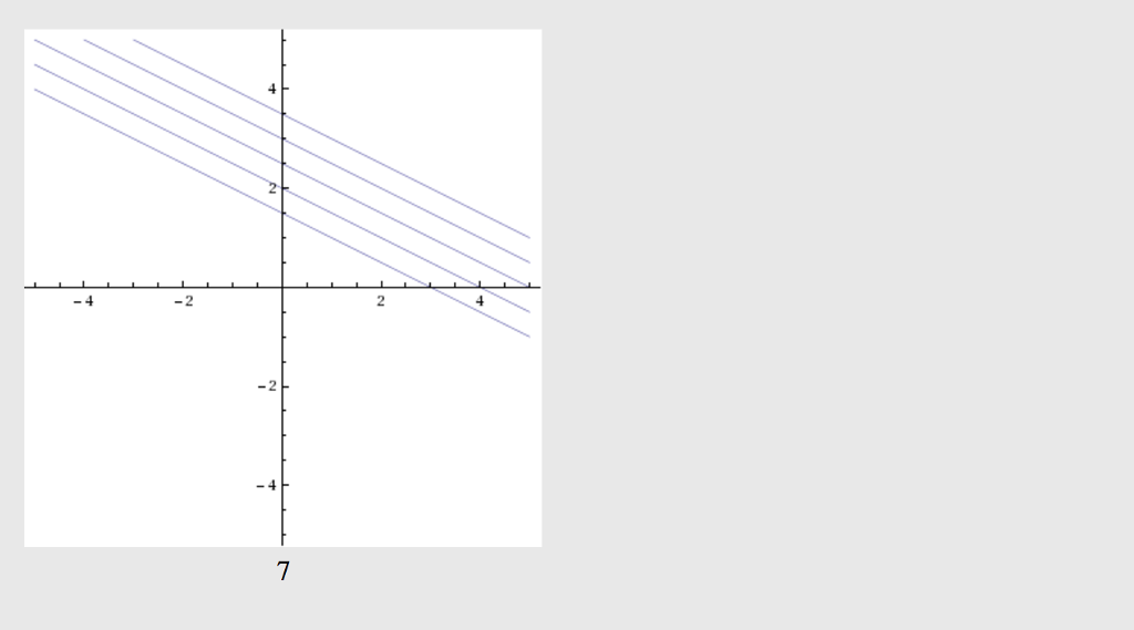Solved On your own, draw level curves for the function f (r, | Chegg.com