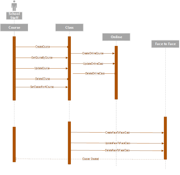 Solved 6-1 Final Project Part III Milestone One: SIS | Chegg.com