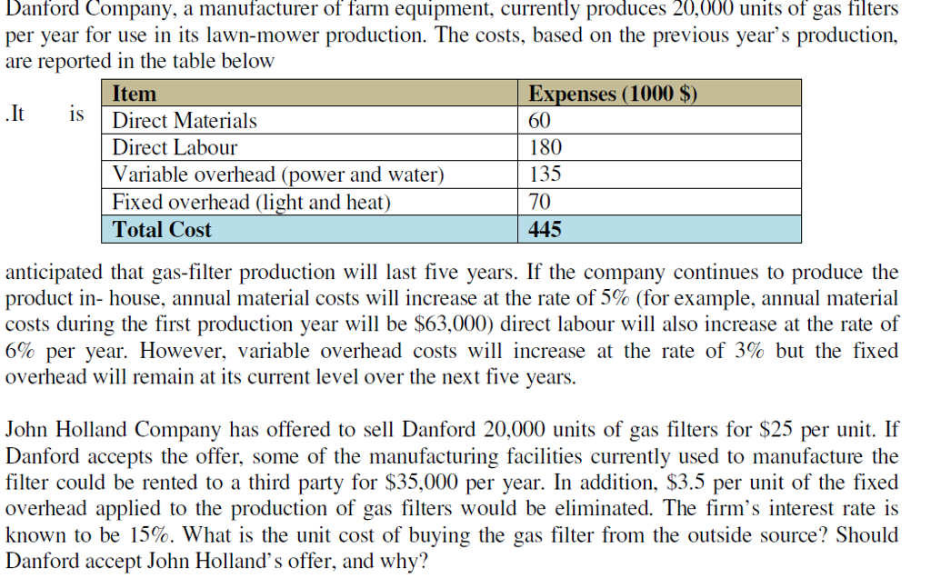 Solved Danford Company, a manufacturer of farm equipment,